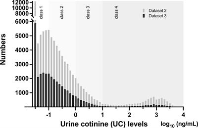 Maternal Urinary Cotinine Concentrations During Pregnancy Predict Infant BMI Trajectory After Birth: Analysis of 89617 Mother-Infant Pairs in the Japan Environment and Children’s Study 